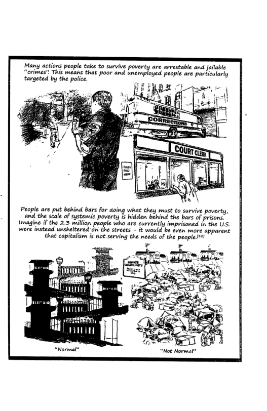 Many actions people take to survive poverty are arrestable and jailable “crimes". This means that poor and unemploged people are particularly targeted by the police.  People are put behind bars for doing what they must o survive poverty, and the scale of systemic poverty is hidden behind the bars of prisons. imagine if the 2.3 millon people who are currently imprisoned in the US. were instead unsheltered on the streets ~ it would be even more apparent that capitalism is ot serving the needs of the people 1  “Not Normal"  